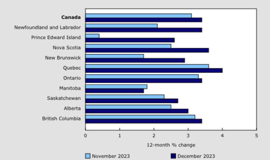<who> Photo credit: Statistics Canada